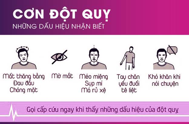 Làm Sao Để Nhận Biết Đột Quỵ Chỉ Trong Vài Giây? Kiểm Tra Ngay Các Dấu Hiệu Này!